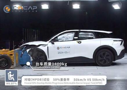 Խ01ͻC-NCAP